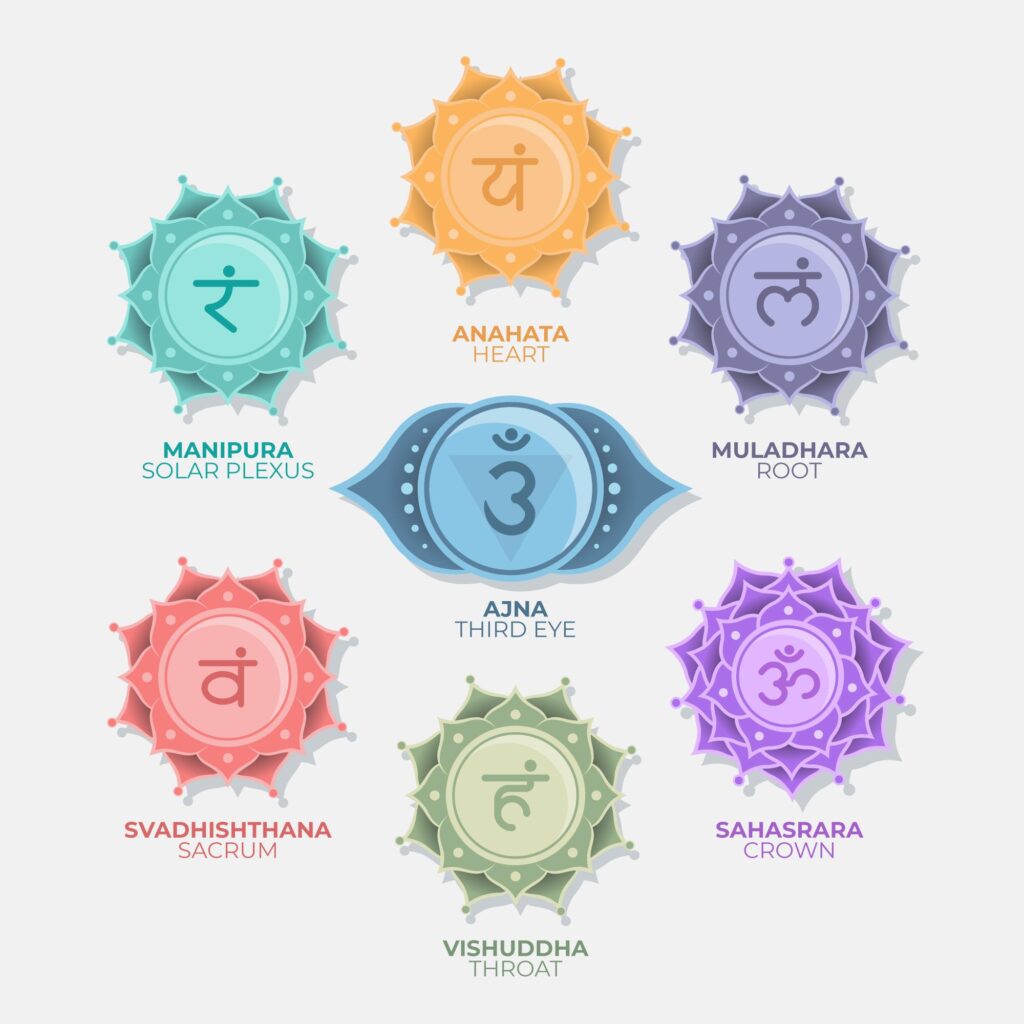 7 chakra significato